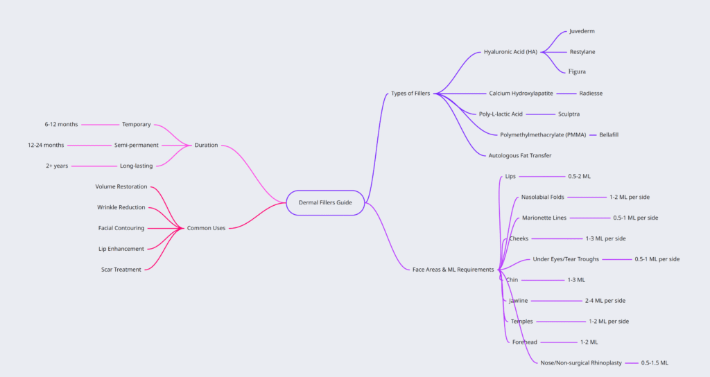 Dermal fillers treatment being performed to enhance facial volume and smooth fine lines